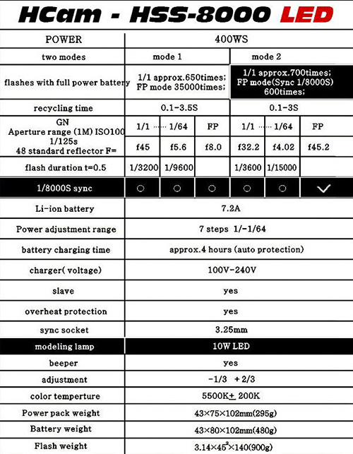 HCam-HSS8000 LED